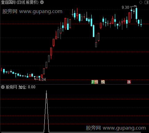 股圣操盘主图之加仓选股指标公式