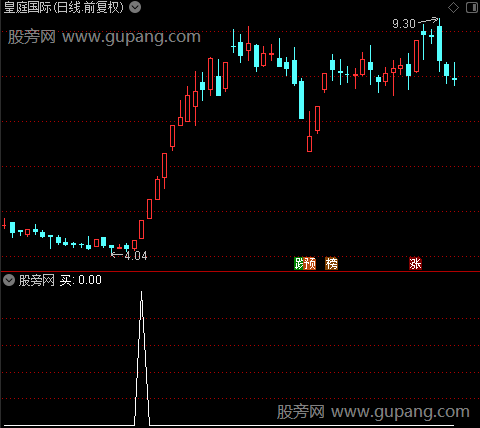 睡觉买也赚主图之买选股指标公式