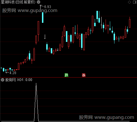 通达信开花骑牛选股指标公式