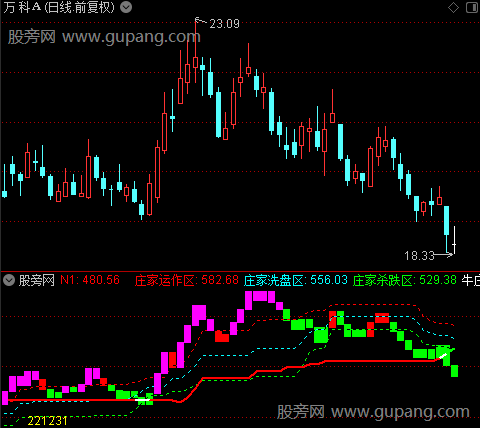 通达信跟庄趋势指标公式