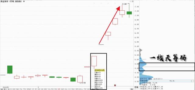 一线天筹码战法，BOLL指标的基本应用方法