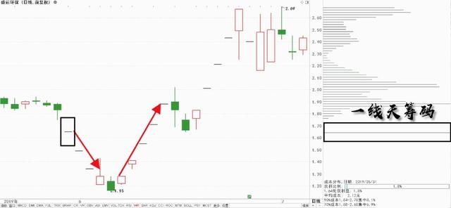 一线天筹码战法，BOLL指标的基本应用方法