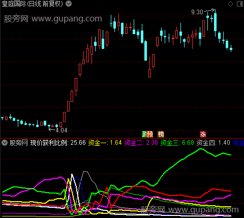 通达信资金动态指标公式