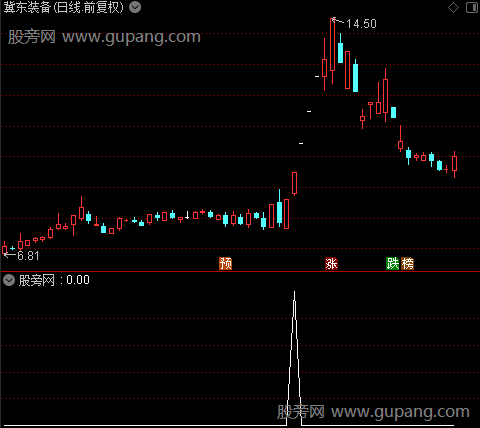 通达信追板王选股指标公式