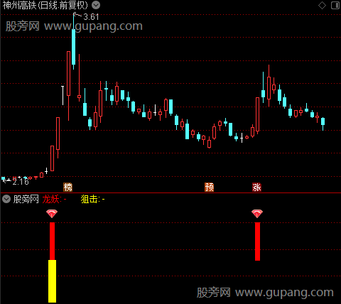 通达信阻击妖龙指标公式