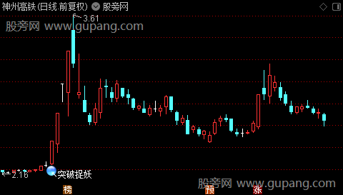 通达信突破捉妖主图指标公式
