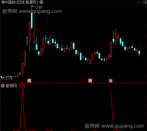 阻击妖龙之龙妖选股指标公式