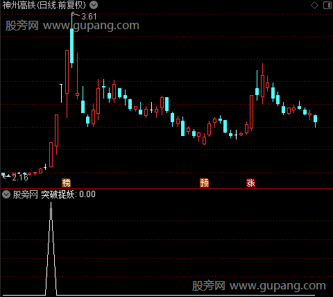 突破捉妖主图之选股指标公式