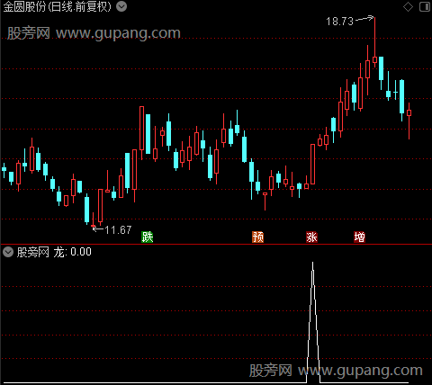 通达信探海屠龙选股指标公式