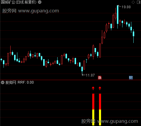 通达信金线抓主升指标公式