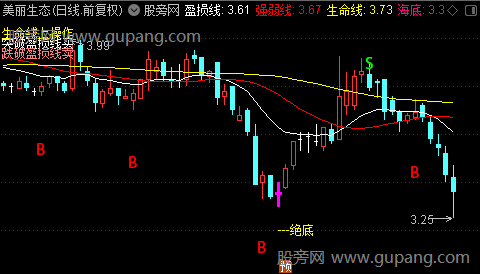 通达信绝底绝顶主图指标公式