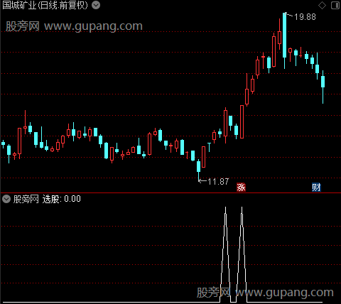 金线抓主升之选股指标公式