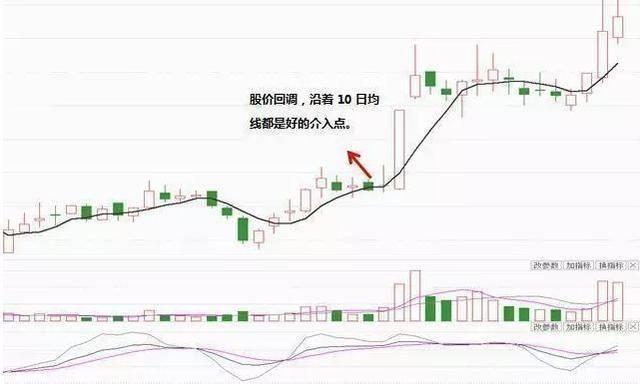 技术面上发现牛股，KDJ结合均线寻找短线买卖点