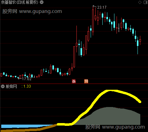 通达信黄龙出水指标公式 通达信黄龙出水指标公式