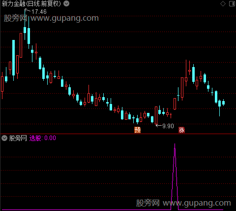 通达信回眸一笑选股指标公式