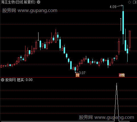 牛熊建仓之短买选股指标公式