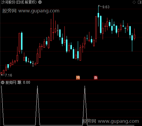 统一化主图之跟选股指标公式