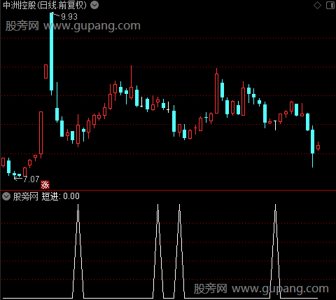 超准买卖主图之短进选股指标公式