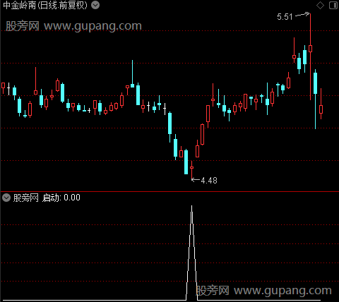 黄金分割2主图之启动选股指标公式