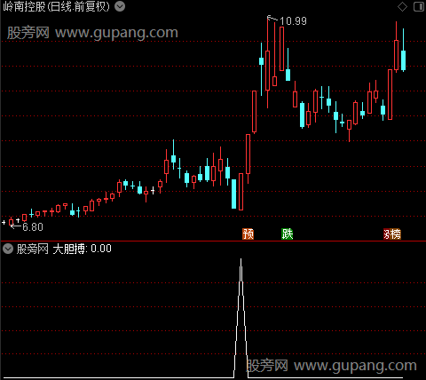 黄金分割2主图之大胆搏选股指标公式