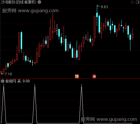 成交资金流向之买选股指标公式