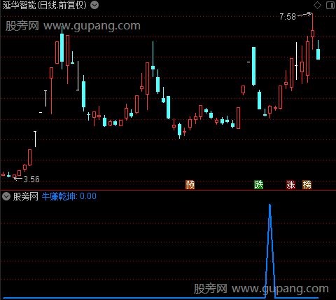 通达信牛赚乾坤选股指标公式