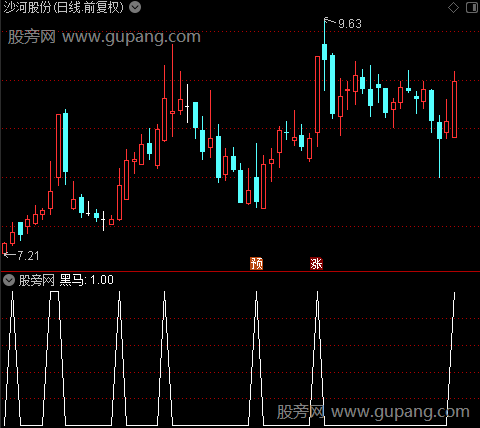 变色换手柱之黑马选股指标公式