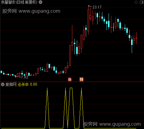 伏股龙必杀技之必杀②选股指标公式