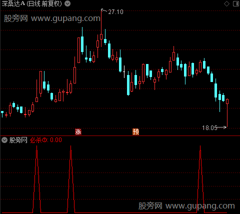 伏股龙必杀技之必杀①选股指标公式