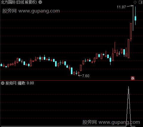 量解盘之强势选股指标公式