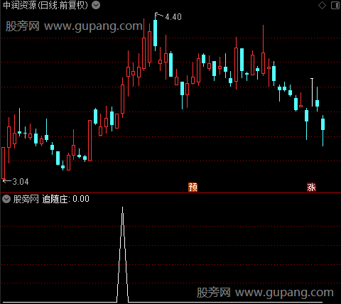 海底活鱼之追随庄选股指标公式