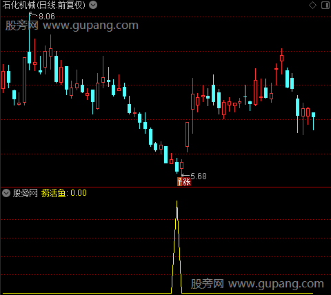 海底活鱼之捞活鱼选股指标公式