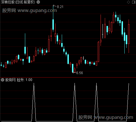 均线通道主图之拉升选股指标公式