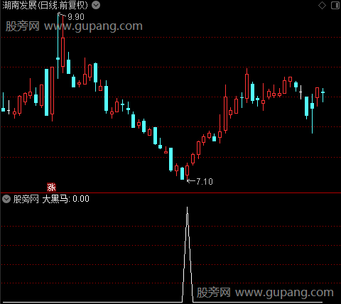 均线通道主图之大黑马选股指标公式