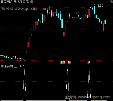 均线通道主图之45上升选股指标公式