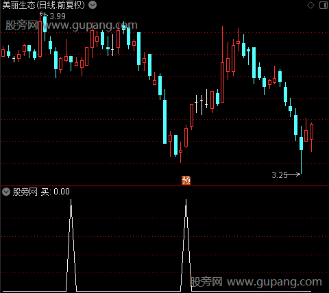 彩带成交量主图之买选股指标公式