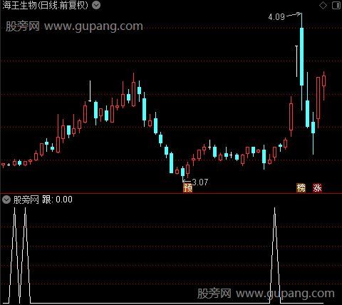 彩带成交量主图之跟选股指标公式