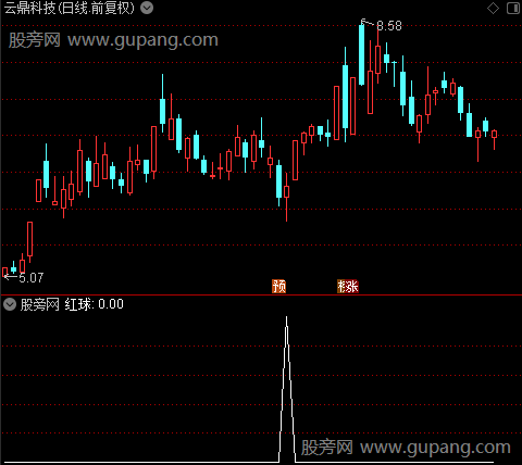 彩带成交量主图之红球选股指标公式