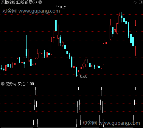 彩带成交量主图之买进选股指标公式