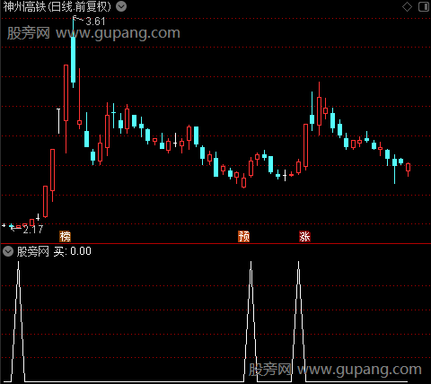 超越波段买卖之买选股指标公式