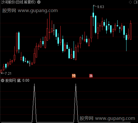 砸锅卖铁新版之底选股指标公式 