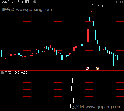 江上晴云之选股指标公式 