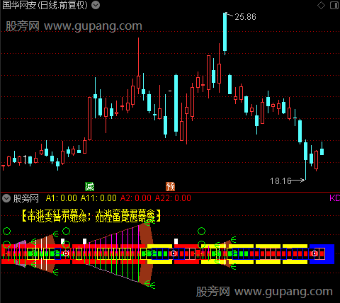 通达信状元鲤鱼龙门指标公式