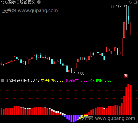 通达信操盘决策指标公式