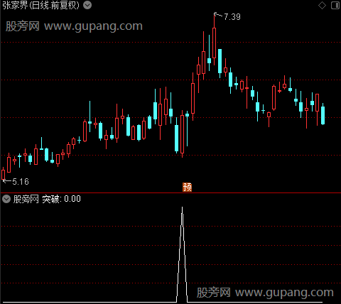 突破牛牛之牛牛选股指标公式
