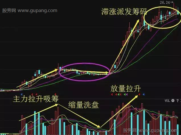 技术面上发现牛股，KDJ结合均线寻找短线买卖点