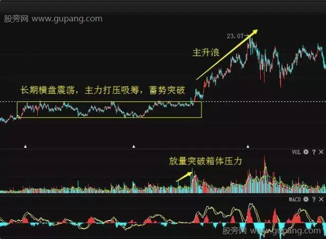 技术面上发现牛股，KDJ结合均线寻找短线买卖点