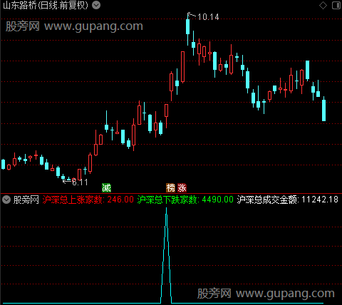 通达信一线暴涨指标公式