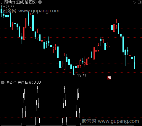 低买关注之关注低买选股指标公式