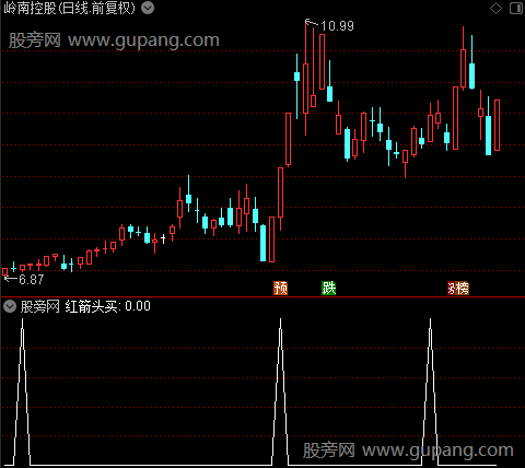 伏击涨停启爆主图之红箭头买选股指标公式
